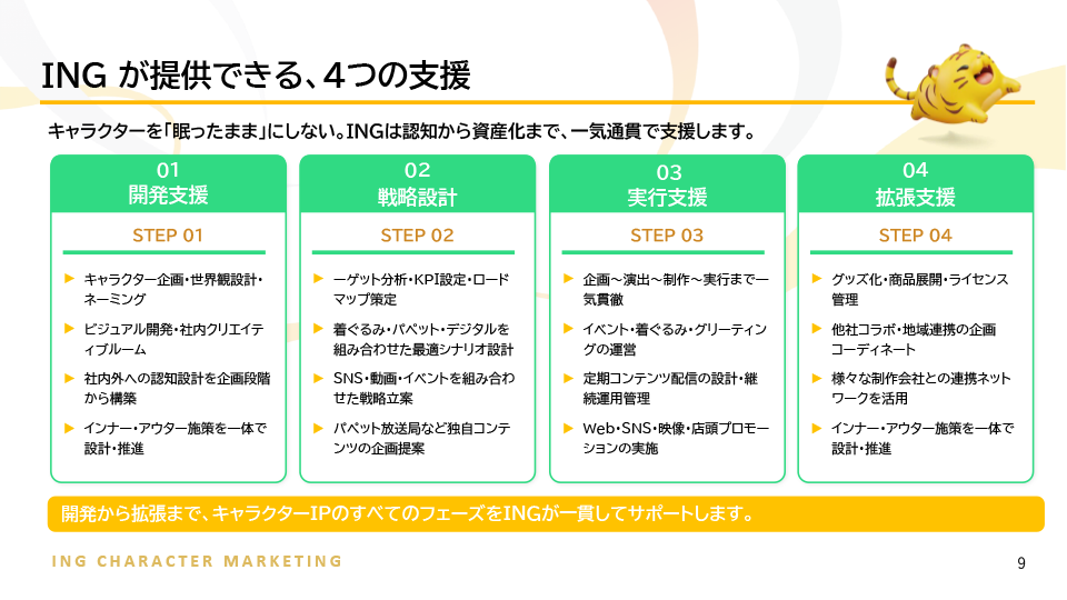 5ステップ完全ガイド 4つの支援